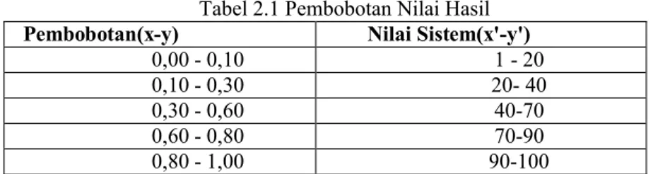 Tabel  3.1  menunjukkan  banyaknya  dataset  (sejarah  dan  sosiologi)  dengan  total  jawaban  sebanyak  713 jawaban baik siswa dan guru