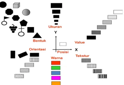 Gambar I.2. Variabel tampak (Riyadi,1994) 