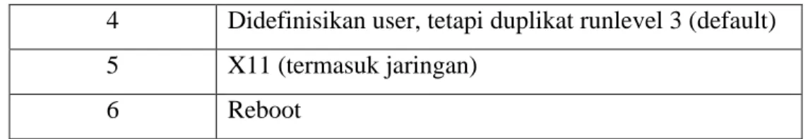 Table 1. Run Level
