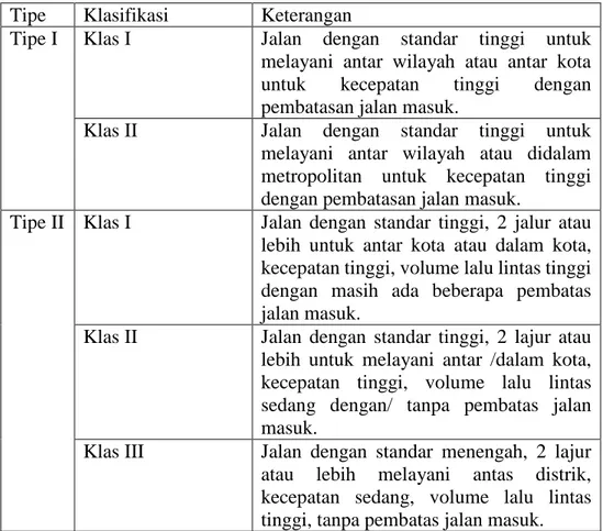 Tabel 2. 2 Klasifikasi Kelas Jalan  Tipe  Klasifikasi  Keterangan 