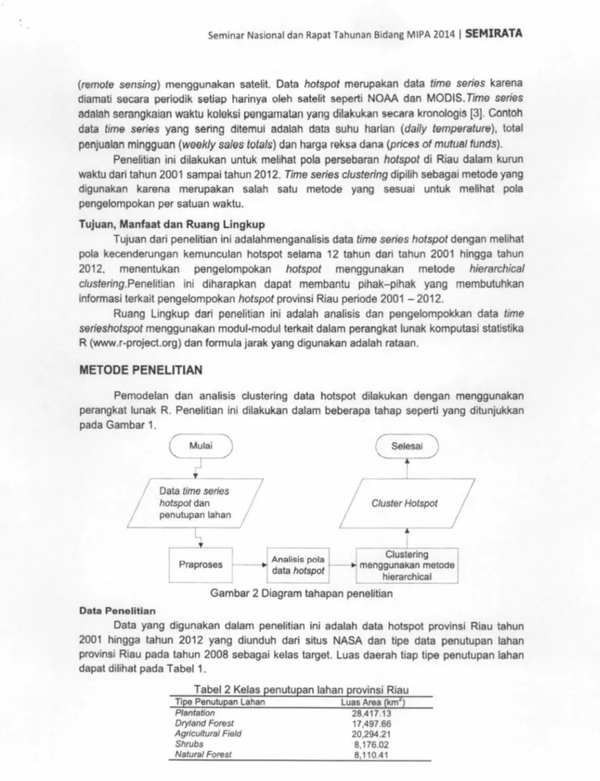 Tabel 2 Kelas  penutupan lahan  provinsi  Riau  Tipe  Penutupan  Lahan  Luas Area  {km 2 ) 