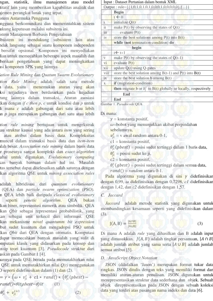 Gambar 1. Pseudocode QEA 