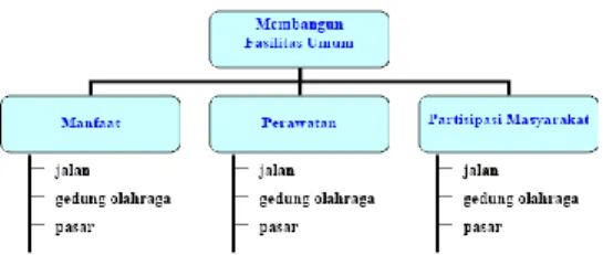 Gambar 2 Pohon Hierarki. 