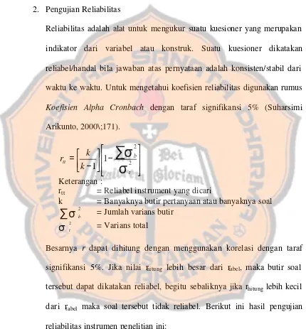 Tabel 3.9 diatas menunjukkan bahwa 21 butir pernyataan variabel 