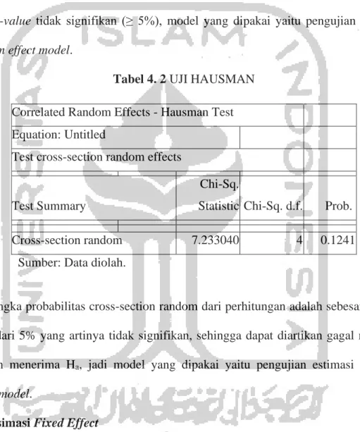 Tabel 4. 2 UJI HAUSMAN  Correlated Random Effects - Hausman Test  Equation: Untitled 