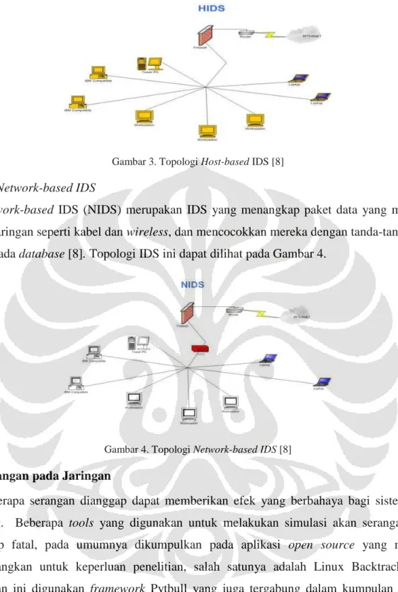 Gambar 3. Topologi Host-based IDS [8] 