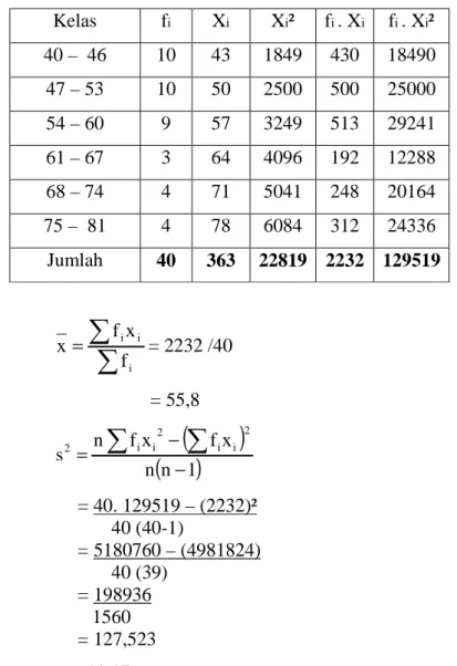 Tabel 4.2 Distribusi Nilai Pre Tes Kelas Eksperimen  Kelas  f i X i X i ²  f i  . X i f i  