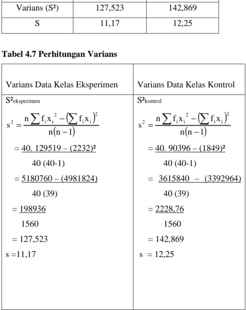 Tabel 4.7 Perhitungan Varians 