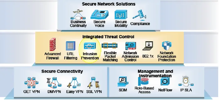 Gambar 1. All in one security (sumber: cisco.com) 