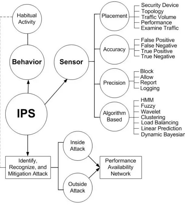 Gambar 3. Mapping Domain IPS [19] 