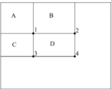 Gambar 2.3 Perhitungan Integral Setelah dibagi empat  bagian  