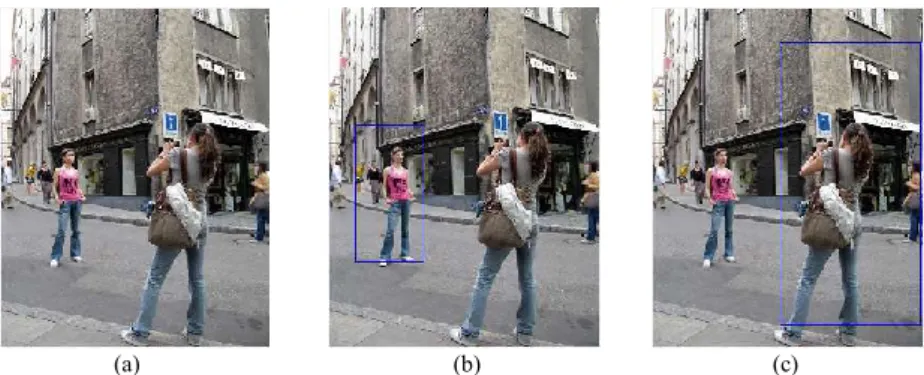 Gambar 8. Hasil deteksi dari metode yang diusulkan. (a) citra masukan; (b) objek terbaik terdeteksi  pada kotak biru dengan skenario I; (c) objek terbaik terdeteksi pada kotak biru dengan skenario II.
