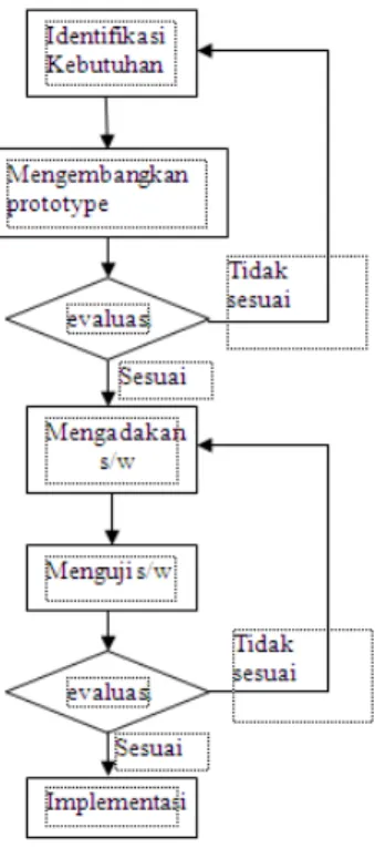 Gambar 4.1 Data gambar yang akan  diolah 