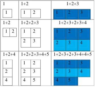 Tabel 4.7: Hasil Akhir Data 