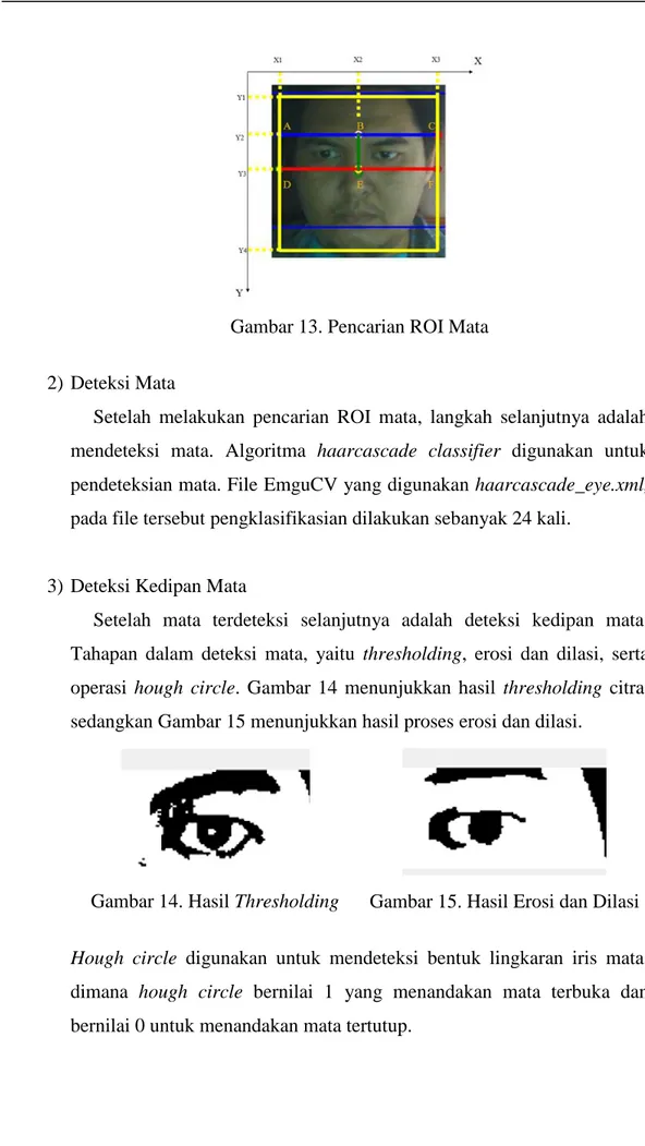 Gambar 13. Pencarian ROI Mata 