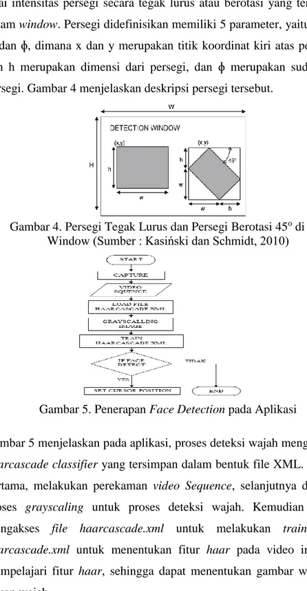 Gambar 4. Persegi Tegak Lurus dan Persegi Berotasi 45 o  di Dalam  Window (Sumber : Kasiński dan Schmidt, 2010) 