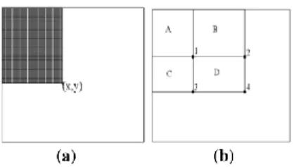 Gambar 3. Diagram Proses Cascade Classifier 