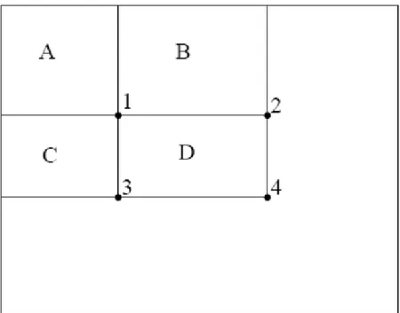 Gambar 2.4 Perhitungan integral image (Viola &amp; Jones, 2001) 