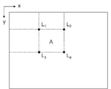 Gambar  2  menunjukkan  berbagai  jenis  fitur  Haar  dengan  tiga  jenis  fitur  berdasarkan  jumlah  persegi  panjang  yang  terdapat  didalamnya