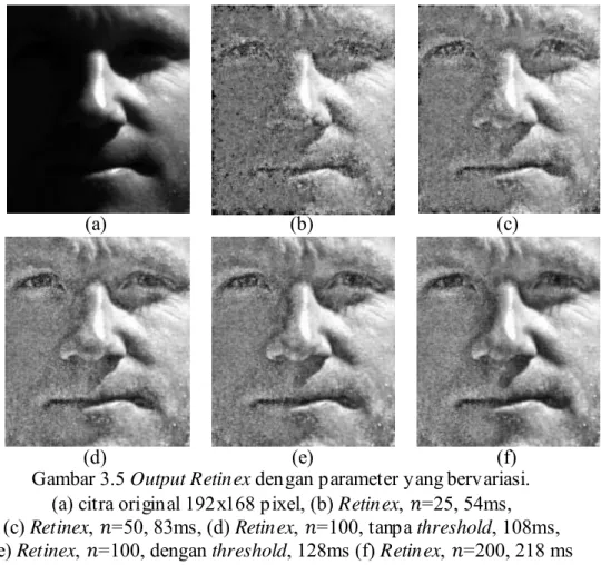 Gambar 3.5 Output Retinex dengan parameter yang bervariasi. 