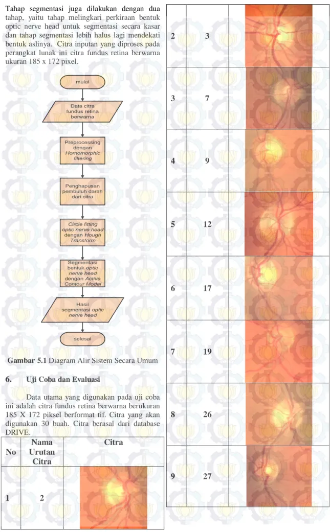 Gambar 5.1 Diagram Alir Sistem Secara Umum  6.  Uji Coba dan Evaluasi 