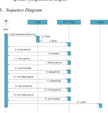 Gambar 5. Sequence Diagram yang diusulkan Berdasarkan gambar 4. Sequence Diagram terdapat :