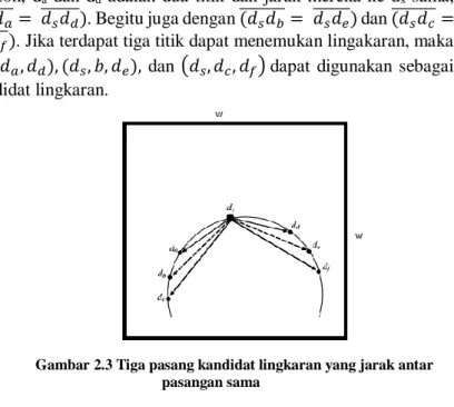 Gambar 2.3 Tiga pasang kandidat lingkaran yang jarak antar  pasangan sama 
