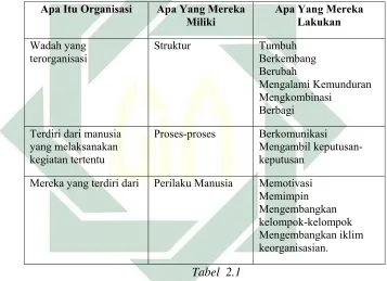   Tabel  2.1 
