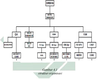 Gambar 4.1   struktur organisasi  