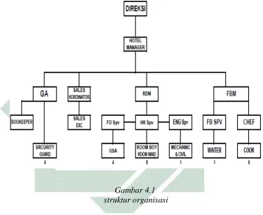 Gambar 4.1   struktur organisasi  