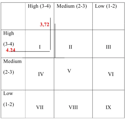 Tabel 1  Analisis IE(Internal-Eksternal 