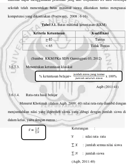 Tabel 3.1. Batas minimal ketuntasan (KKM) 