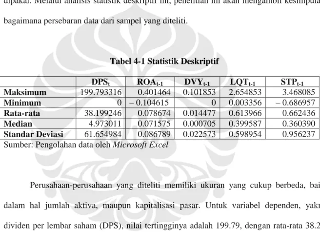 Tabel 4-1 Statistik Deskriptif 