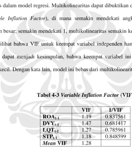 Tabel 4-3 Variable Inflation Factor (VIF) 