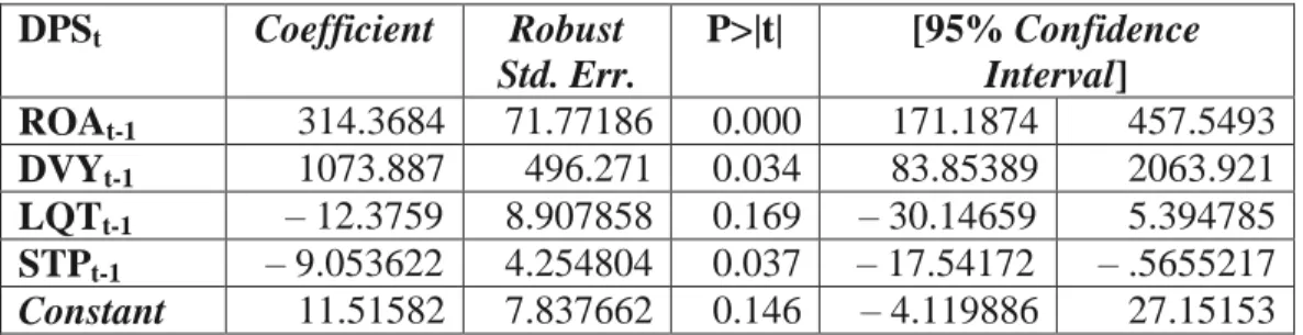 Tabel 4-4 Hasil Regresi  DPS t Coefficient  Robust  Std. Err.  P&gt;|t|  [95% Confidence Interval]  ROA t-1 314.3684     71.77186      0.000       171.1874      457.5493  DVY t-1 1073.887      496.271      0.034       83.85389  2063.921  LQT t-1     – 12.3