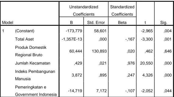 Tabel 4.9  Hasil Uji Statistik t 