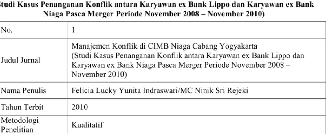 Tabel 2.1. Manajemen Konflik di CIMB Niaga Cabang Yogyakarta 