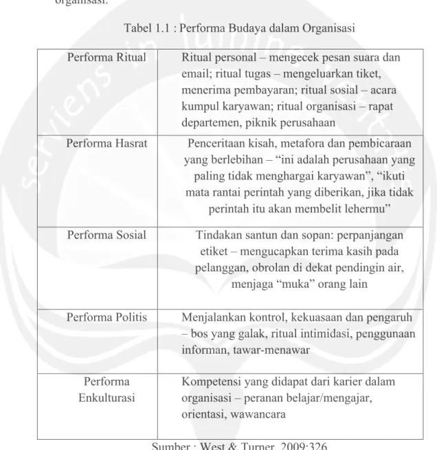 Tabel 1.1 : Performa Budaya dalam Organisasi 