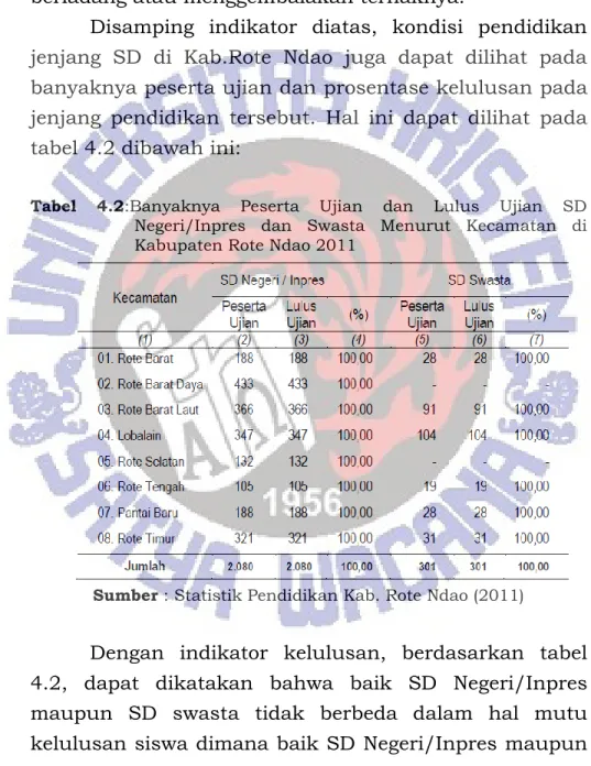Tabel  4.2:Banyaknya  Peserta  Ujian  dan  Lulus  Ujian  SD  Negeri/Inpres  dan  Swasta  Menurut  Kecamatan  di  Kabupaten Rote Ndao 2011 