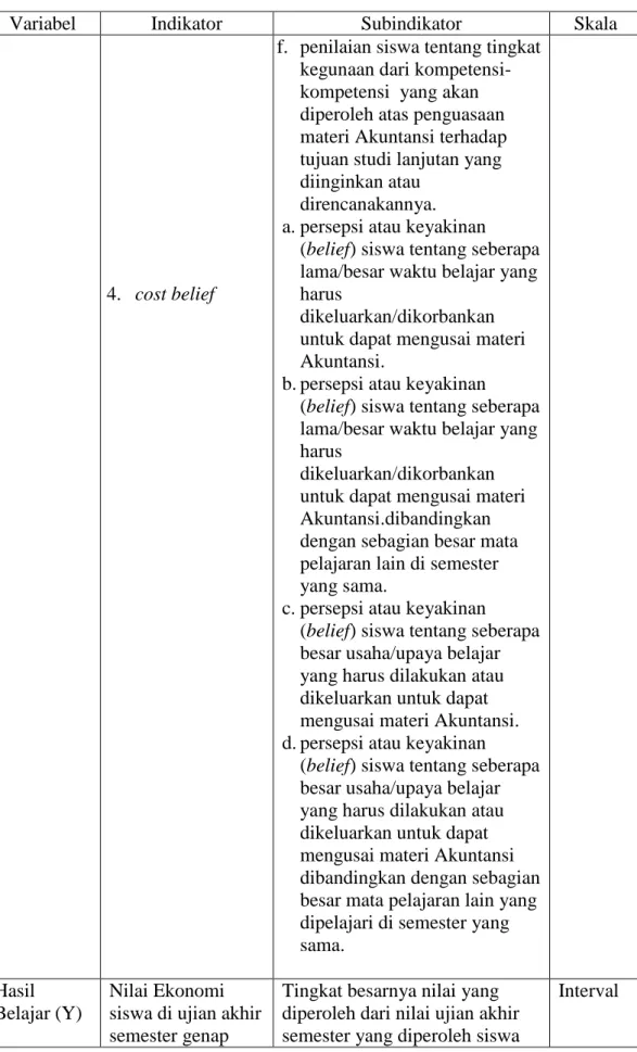 Tabel 7. Indikator dan Subindikator Variabel (Lanjutan) 