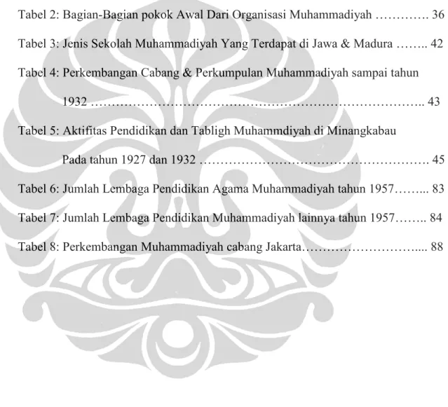 Tabel 1: Persebaran Cabang Muhammadiyah Sampai Pada Tahun 1923…............ 35  Tabel 2: Bagian-Bagian pokok Awal Dari Organisasi Muhammadiyah …………