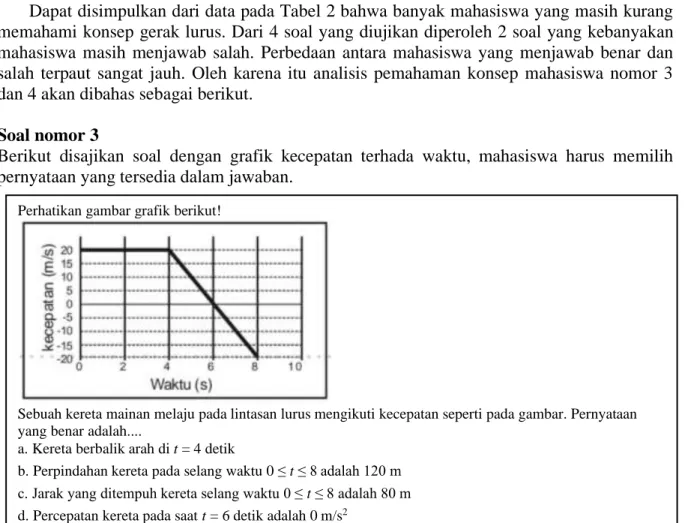 Gambar 2. Soal nomor 3 