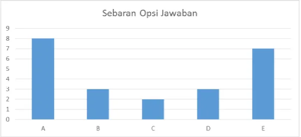 Gambar 4. Soal nomor 4 