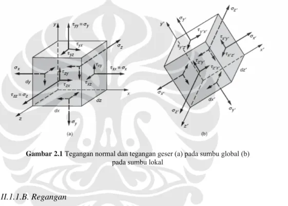 Gambar 2.1 Tegangan normal dan tegangan geser (a) pada sumbu global (b)  pada sumbu lokal 