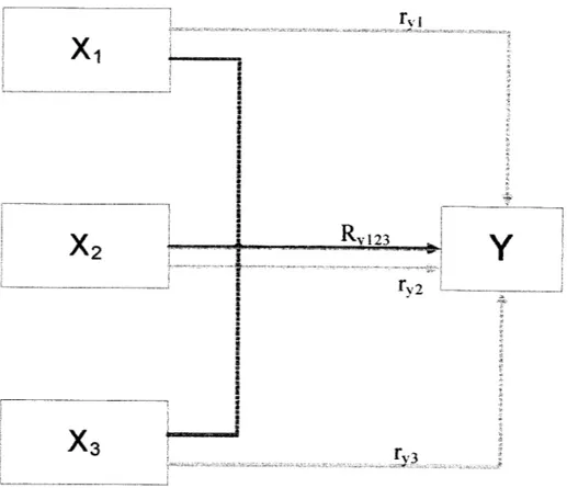 Gambar 3.1 Model Persamaan