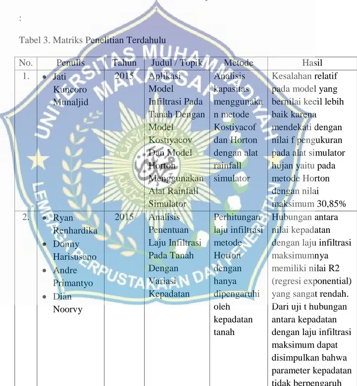 Tabel 3. Matriks Penelitian Terdahulu 