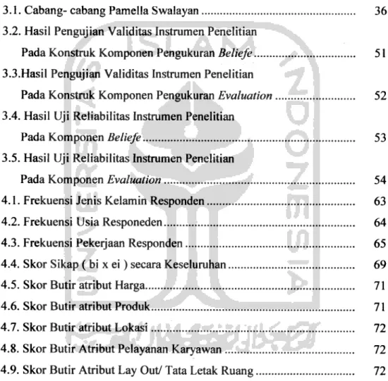 Tabel Halaman