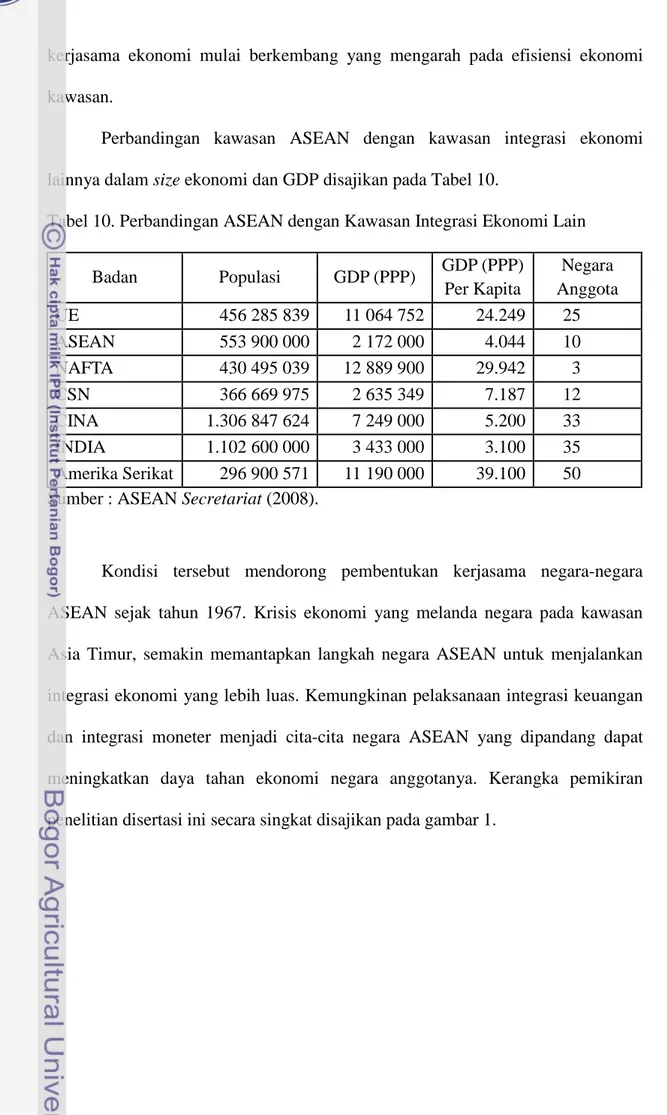 Tabel 10. Perbandingan ASEAN dengan Kawasan Integrasi Ekonomi Lain 