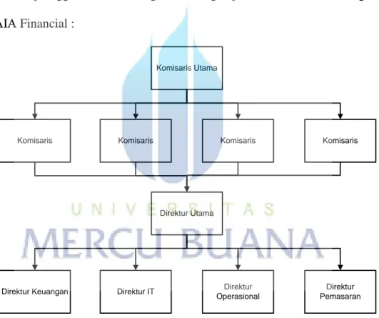 Gambar 2.1 Struktur Organisasi PT AIA Financial 