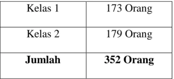 Tabel 1.1 jumlah siswi SMA Negeri 2 Makassar 